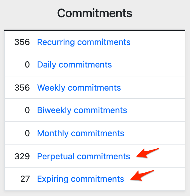 Perpetual and expiring commitment statistics