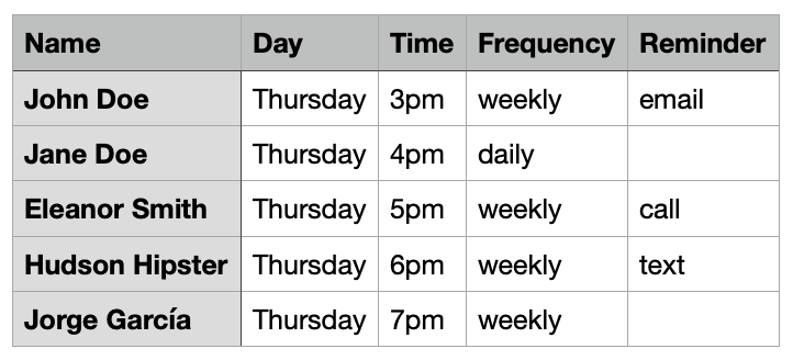 Example commitment import CSV template